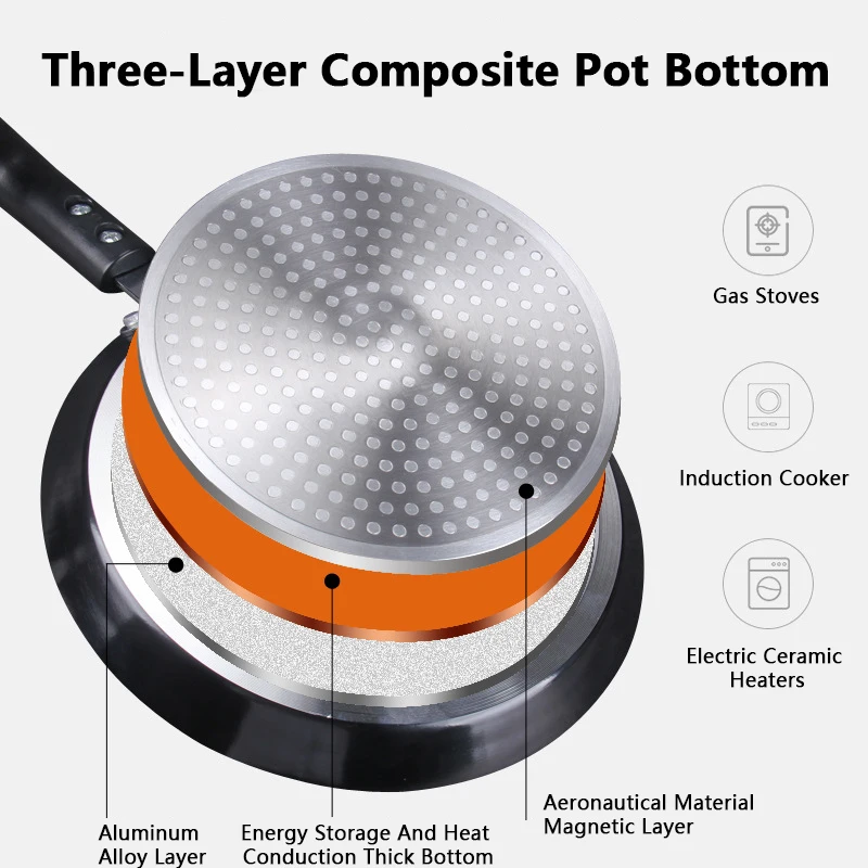 Non Stick Frying Pan 18/22/26C - Mini Pancake Griddle ulasan dan harga